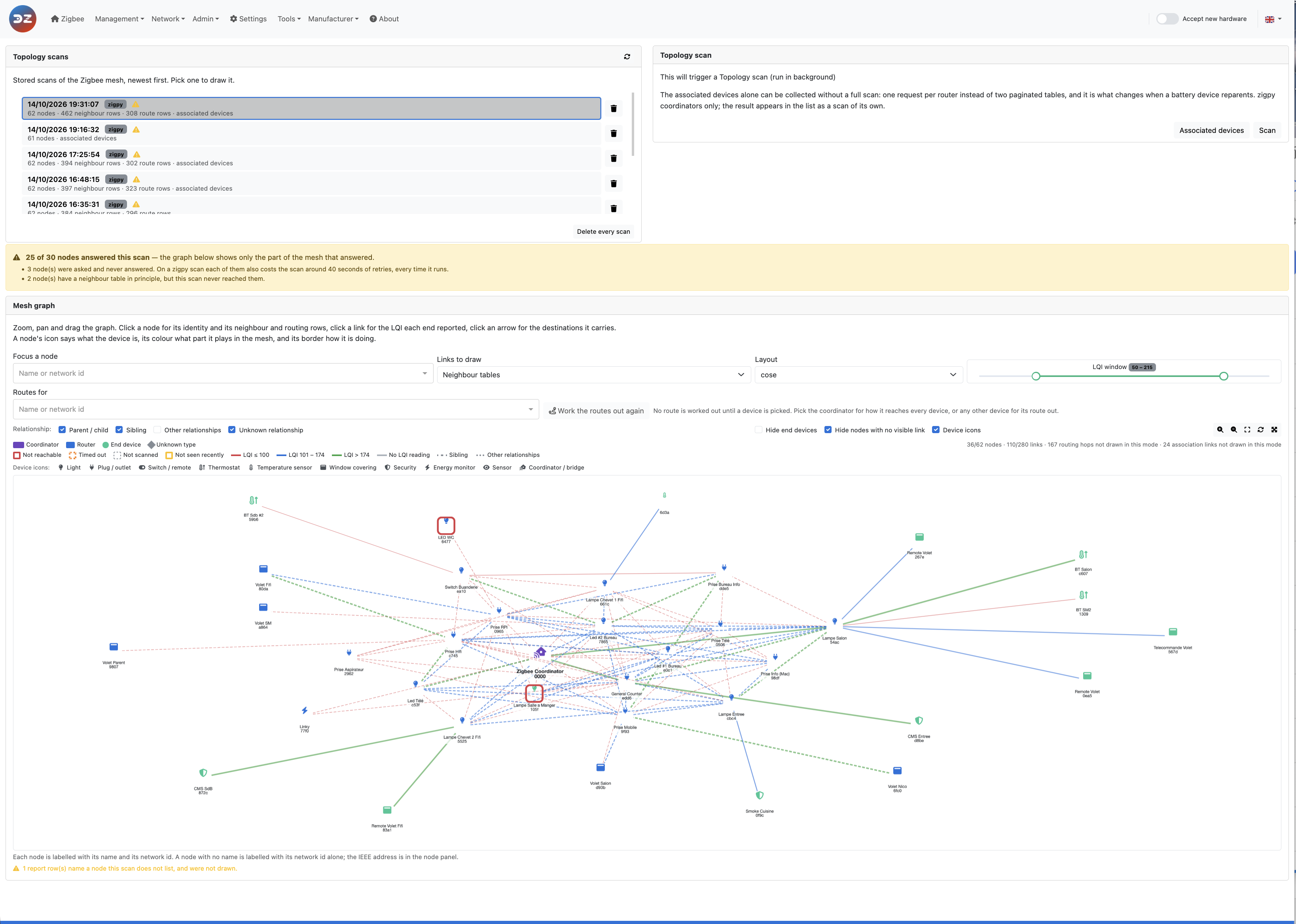 The Mesh graph page